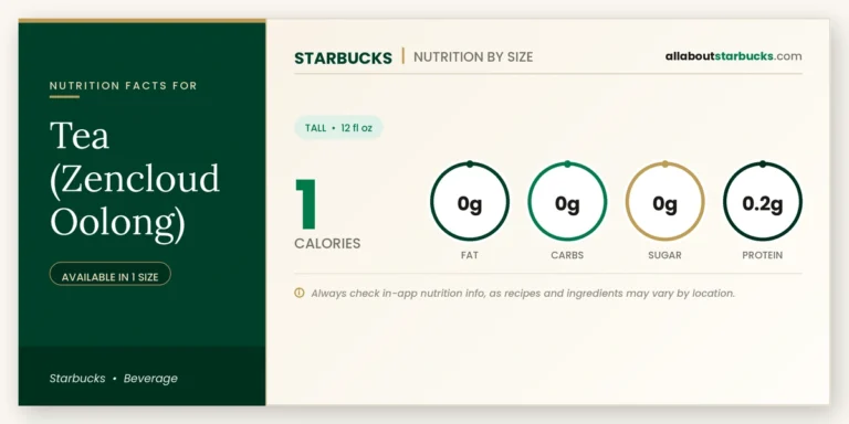Calories In Starbucks Tea (Zencloud Oolong) | Full Nutrition Guide 4 Calories in starbucks tea zencloud oolong nutrition facts