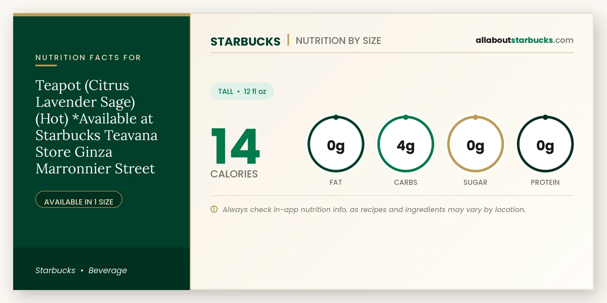 Starbucks Teapot Citrus Lavender Sage Hot nutrition facts and calories