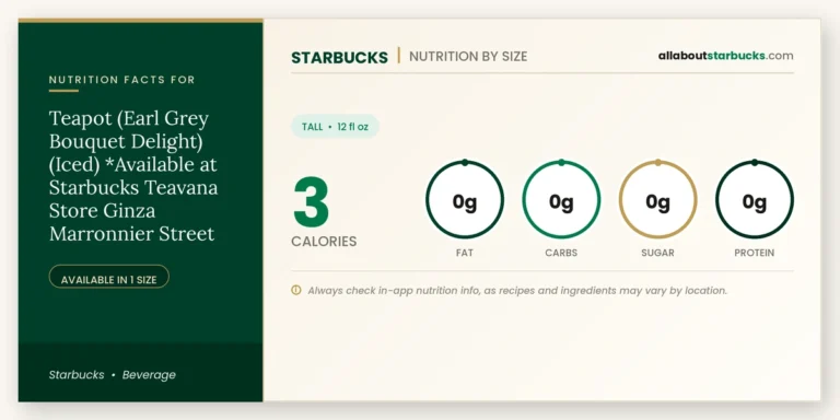 Starbucks teapot earl grey bouquet delight iced ginza nutrition facts and calories