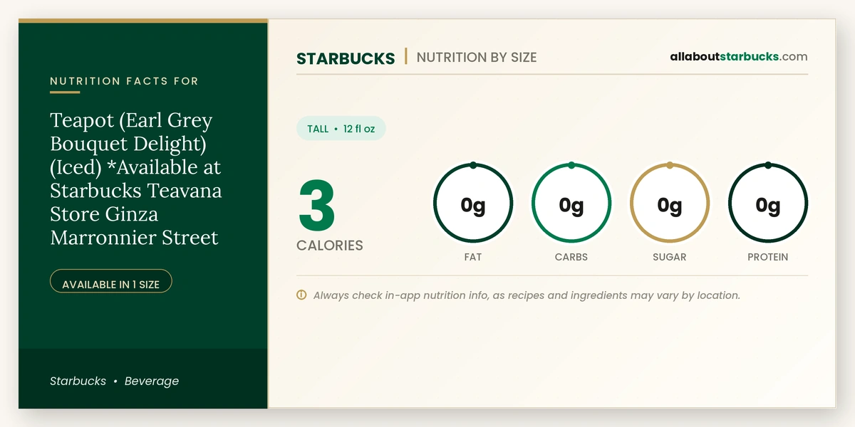 Starbucks Teapot Earl Grey Bouquet Delight Iced Ginza nutrition facts and calories