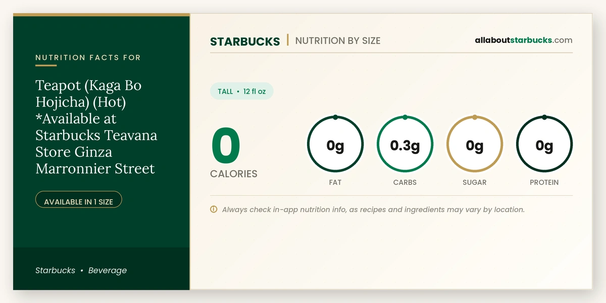 Starbucks Teapot Kaga Bo Hojicha Hot nutrition facts and calories