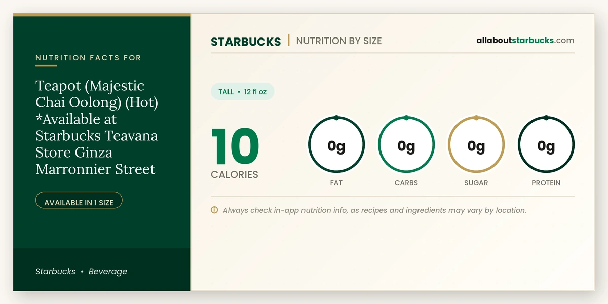 Starbucks Teapot Majestic Chai Oolong Hot nutrition facts and calories