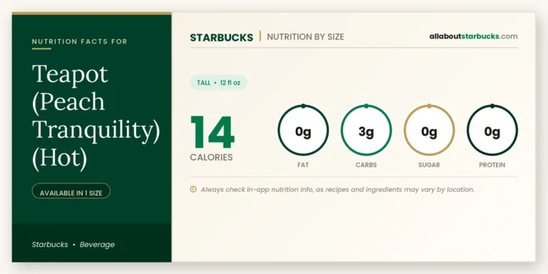 Starbucks teapot peach tranquility hot nutrition facts and calories