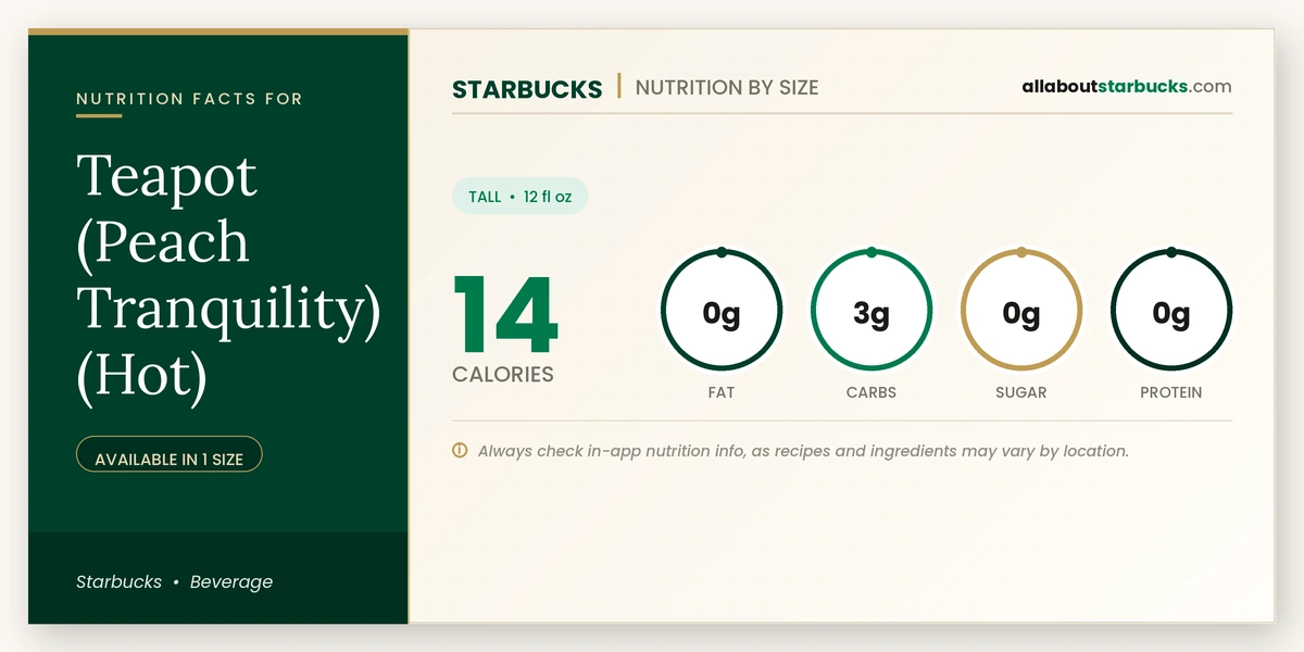 Starbucks Teapot Peach Tranquility Hot nutrition facts and calories