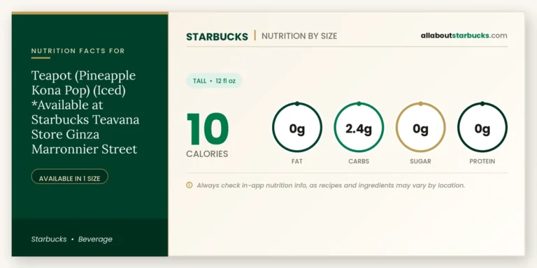 Calories In Starbucks Teapot (Pineapple Kona Pop) (Iced) 1 Starbucks teapot pineapple kona pop iced nutrition facts and calories