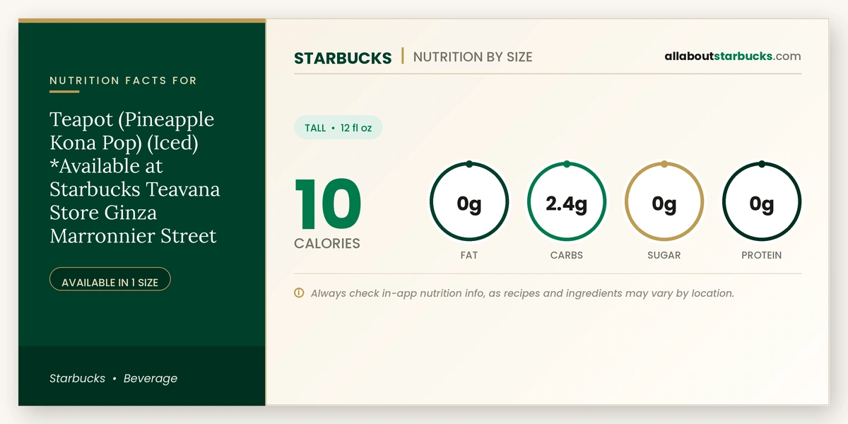 Starbucks Teapot Pineapple Kona Pop Iced nutrition facts and calories