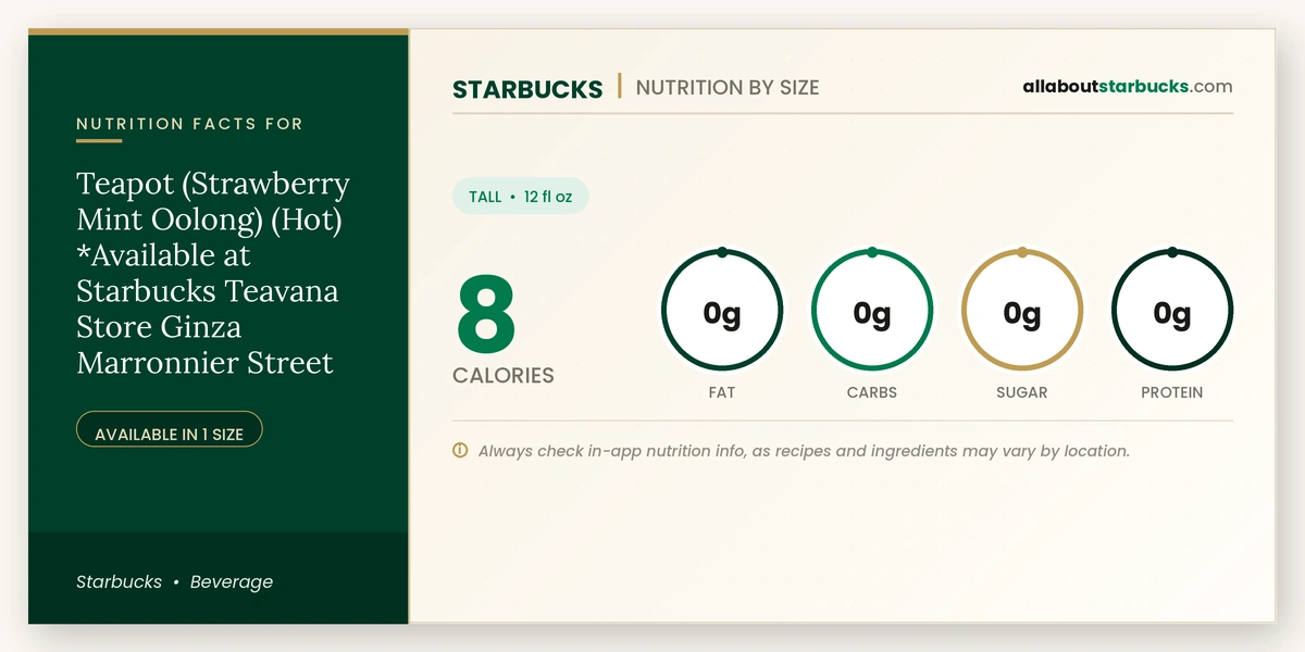 Starbucks Teapot Strawberry Mint Oolong Hot nutrition facts and calories