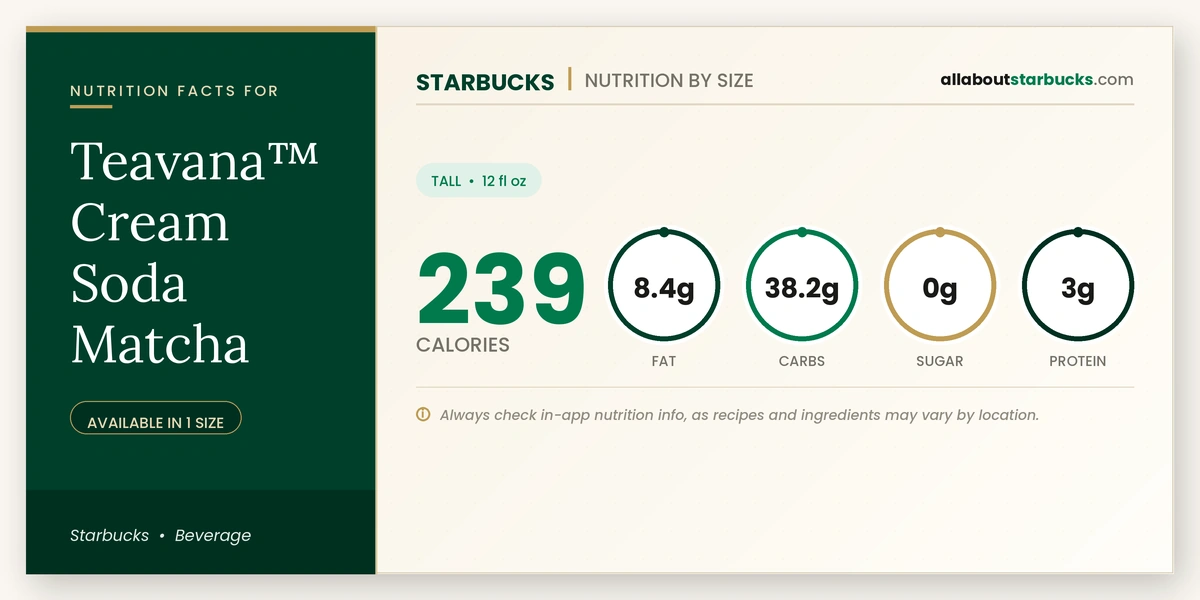 Calories in Starbucks Teavana Cream Soda Matcha nutrition facts