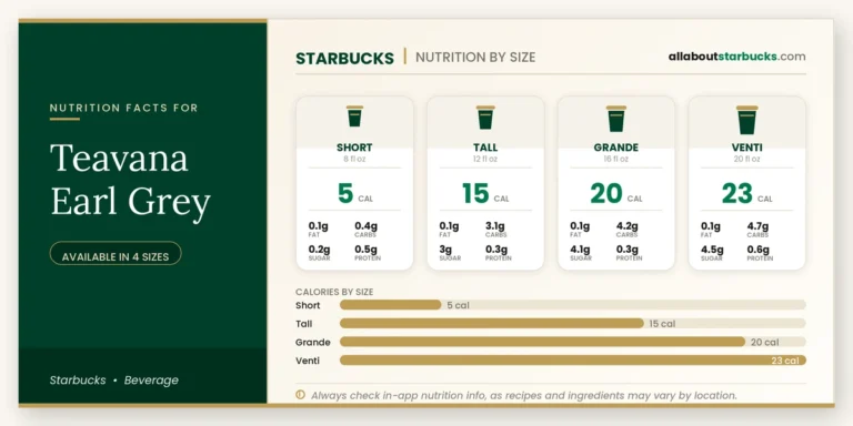 Calories in starbucks teavana earl grey