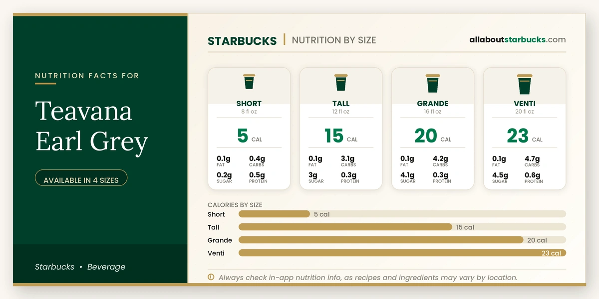 Calories in Starbucks Teavana Earl Grey