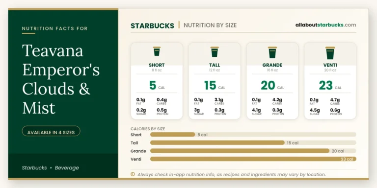 Calories in starbucks teavana emperor's clouds & mist