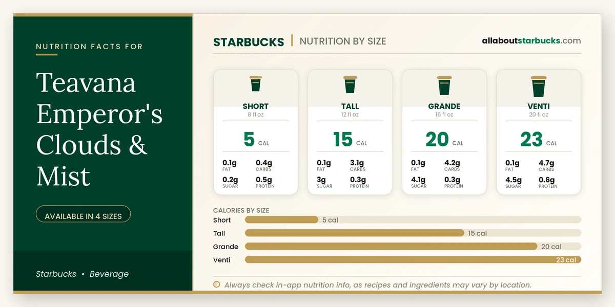 Calories in Starbucks Teavana Emperor's Clouds & Mist