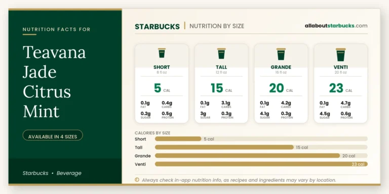 Calories in starbucks teavana jade citrus mint