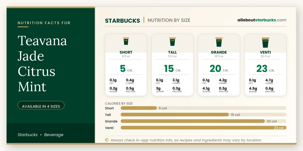 Calories in Starbucks Teavana Jade Citrus Mint