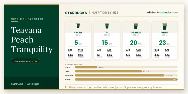 Calories in starbucks teavana peach tranquility