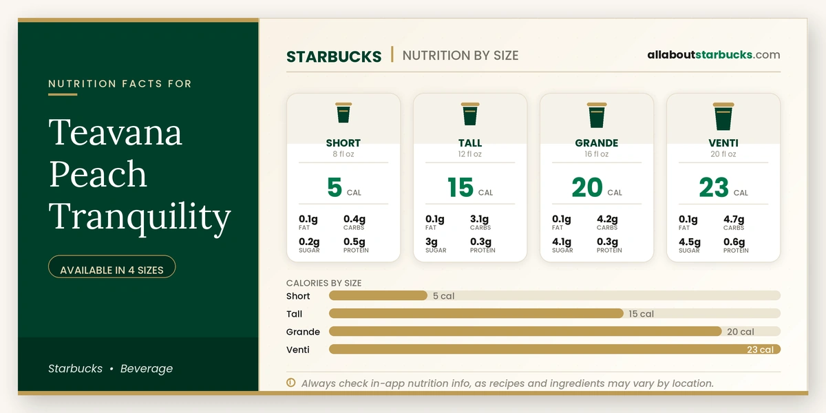 Calories in Starbucks Teavana Peach Tranquility