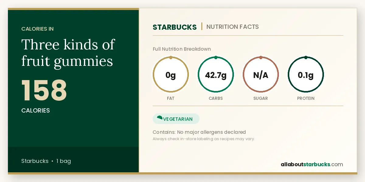 Starbucks Three Kinds of Fruit Gummies nutrition facts and calories