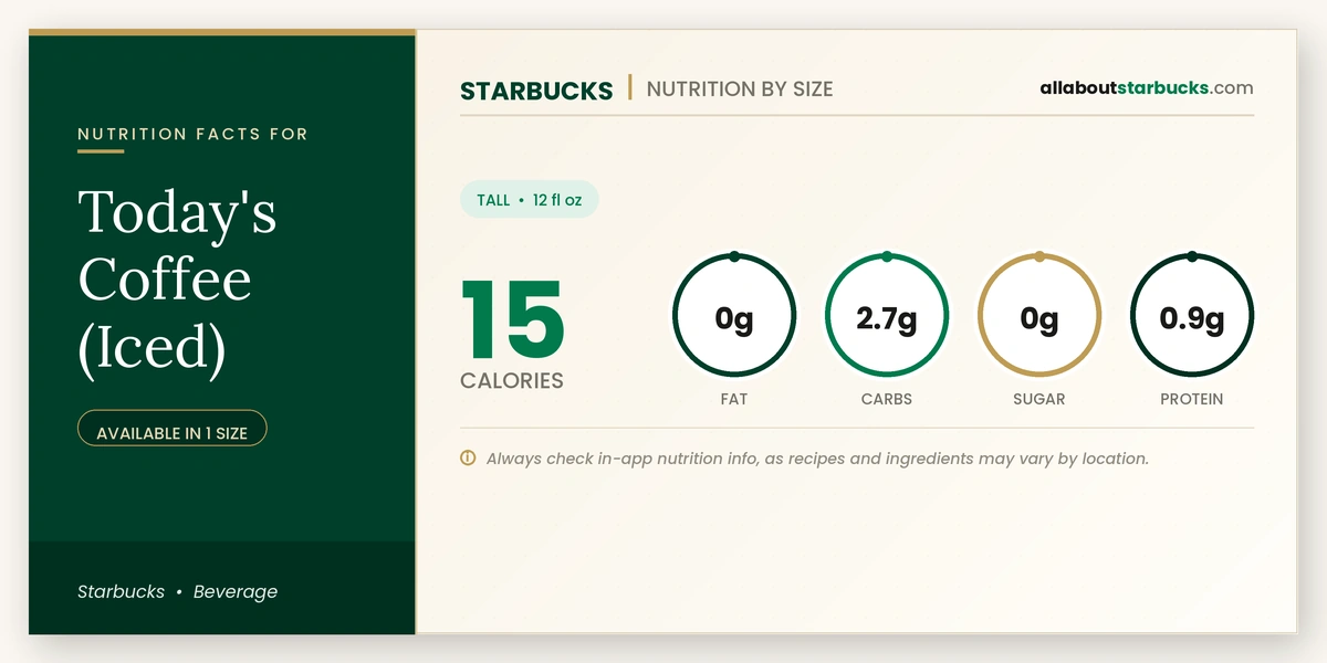 Starbucks Todays Coffee Iced nutrition facts and calories