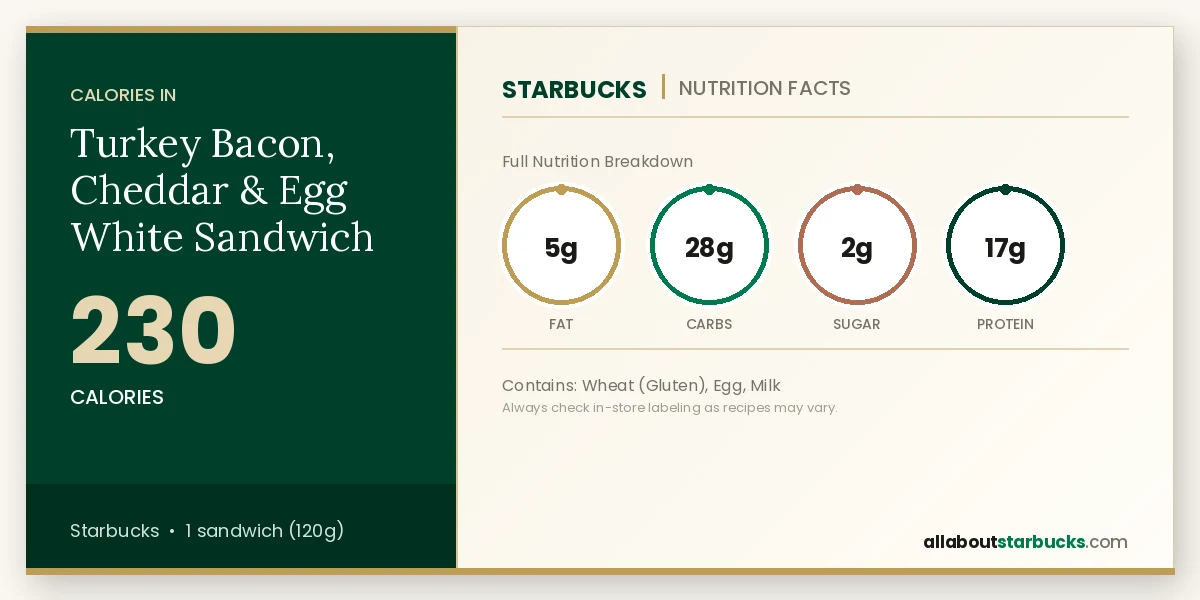 Starbucks Turkey Bacon, Cheddar & Egg White Sandwich nutrition facts - calories, fat, carbs, sugar, and protein