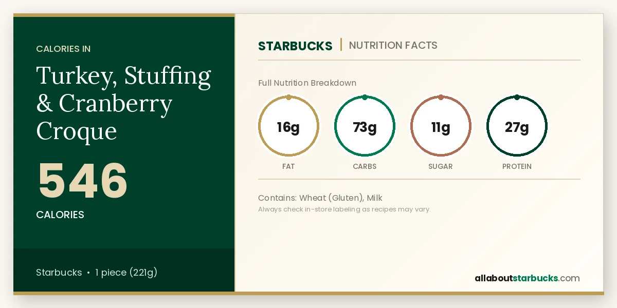 Starbucks Turkey, Stuffing & Cranberry Croque nutrition facts - calories, fat, carbs, sugar, and protein