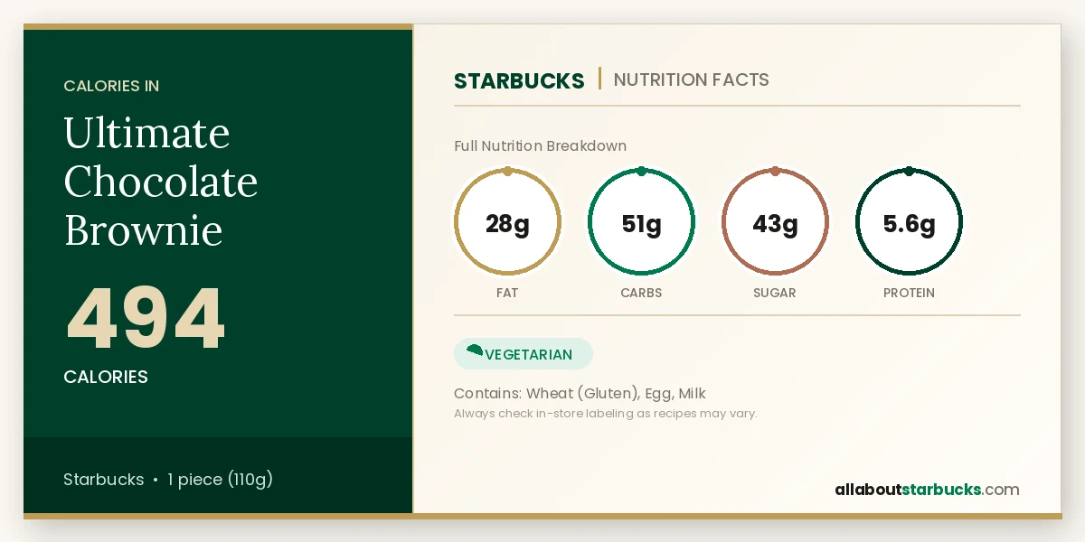 Starbucks Ultimate Chocolate Brownie nutrition facts - calories, fat, carbs, sugar, and protein