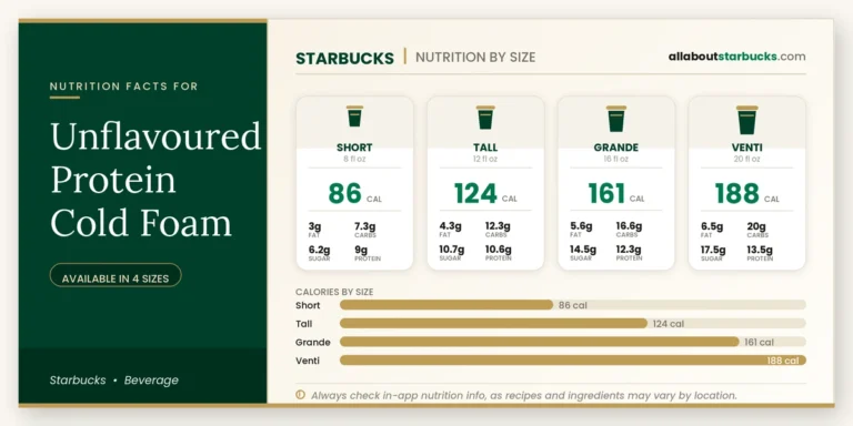 Calories in starbucks unflavoured protein cold foam