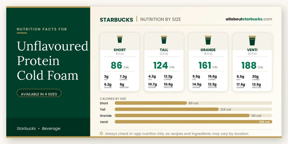 Calories in Starbucks Unflavoured Protein Cold Foam