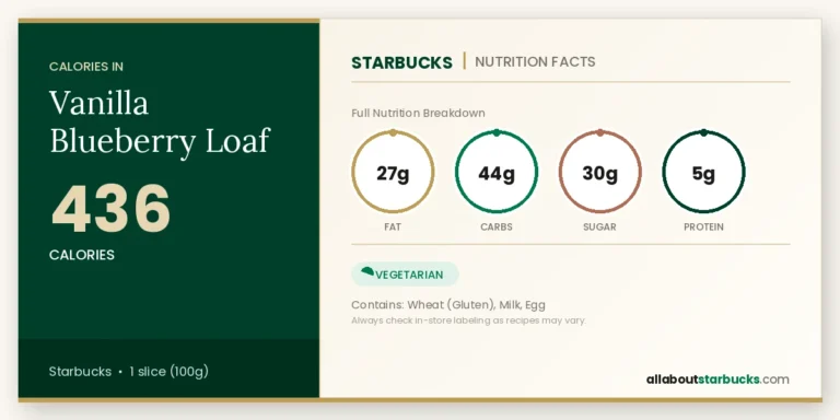 Starbucks vanilla blueberry loaf nutrition facts  calories, fat, carbs, sugar, and protein