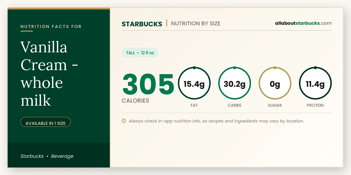 Calories in Starbucks Vanilla Cream Whole Milk nutrition facts
