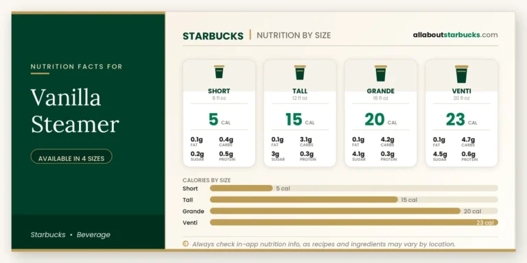 Starbucks vanilla steamer