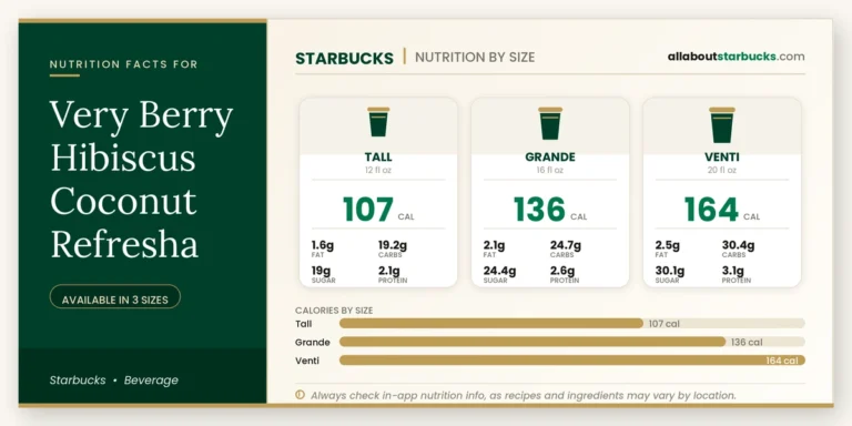 Calories in starbucks very berry hibiscus coconut refreshers