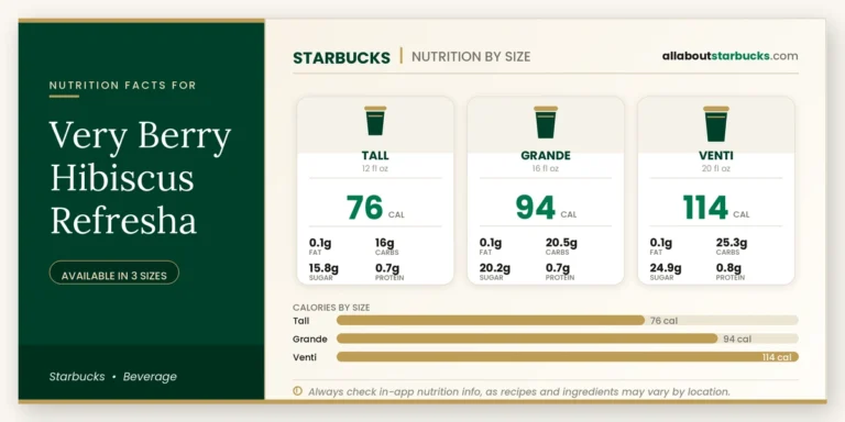 Calories in starbucks very berry hibiscus refreshers