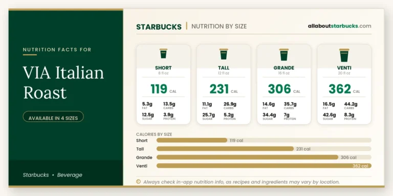 Calories in starbucks via italian roast