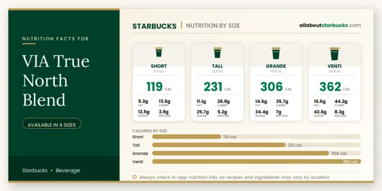 Calories in starbucks via true north blend