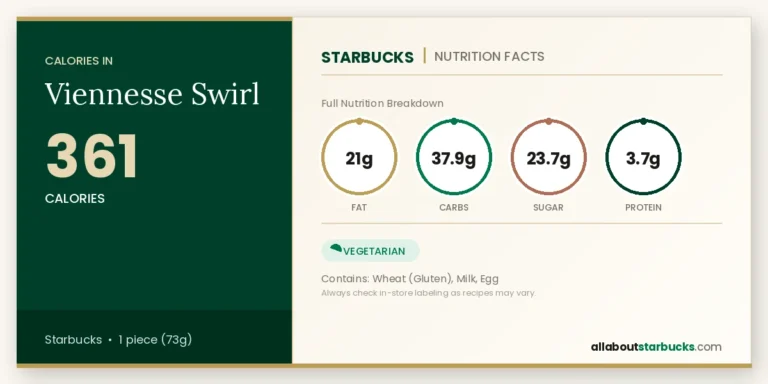 Starbucks viennesse swirl nutrition facts  calories, fat, carbs, sugar, and protein