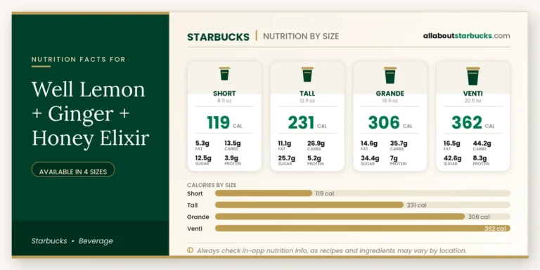 Calories in starbucks well lemon + ginger + honey elixir