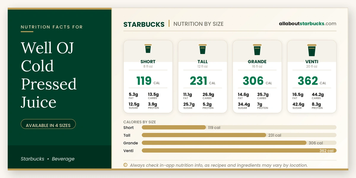 Calories in Starbucks Well OJ Cold Pressed Juice
