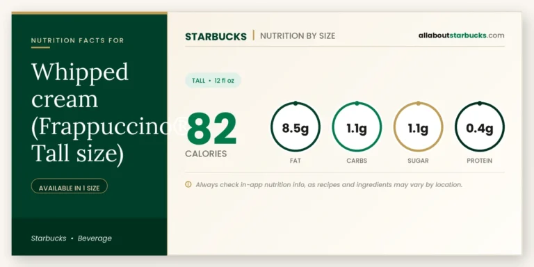 Calories In Starbucks Whipped Cream (Frappuccino Tall Size) 9 Calories in starbucks whipped cream frappuccino topping nutrition facts
