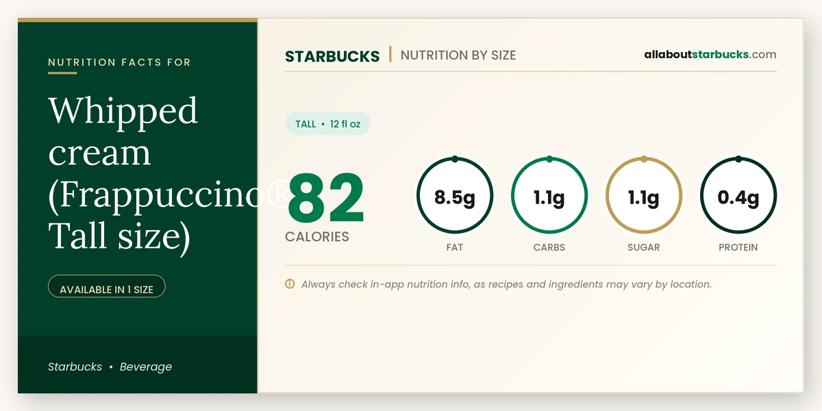 Calories in Starbucks Whipped Cream Frappuccino topping nutrition facts