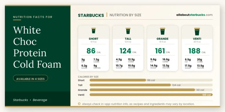 Calories in starbucks white choc protein cold foam