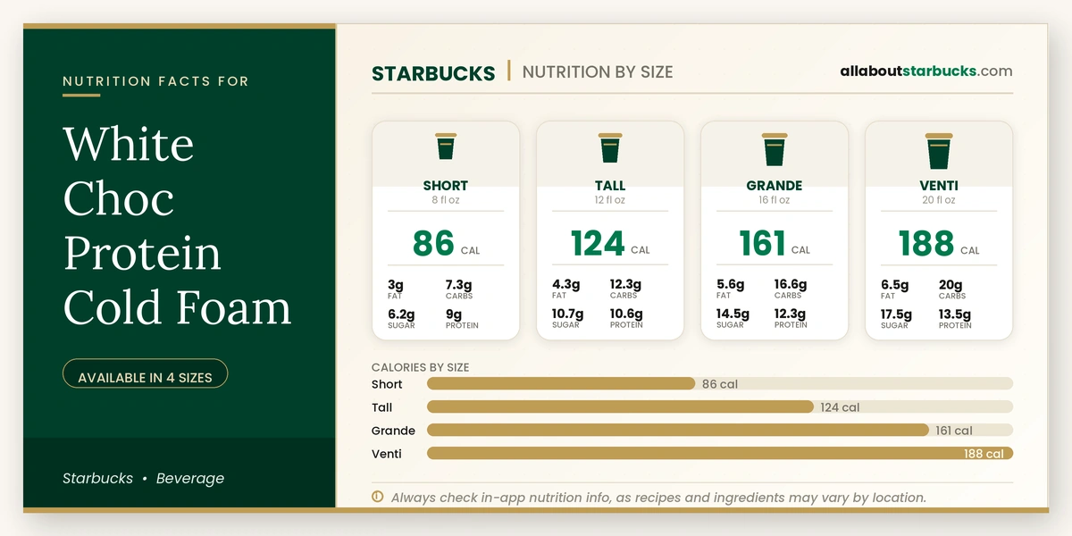 Calories in Starbucks White Choc Protein Cold Foam