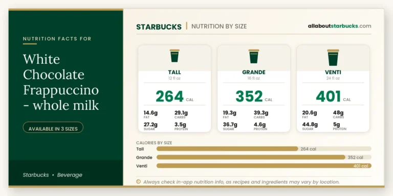 Calories in starbucks white chocolate frappuccino