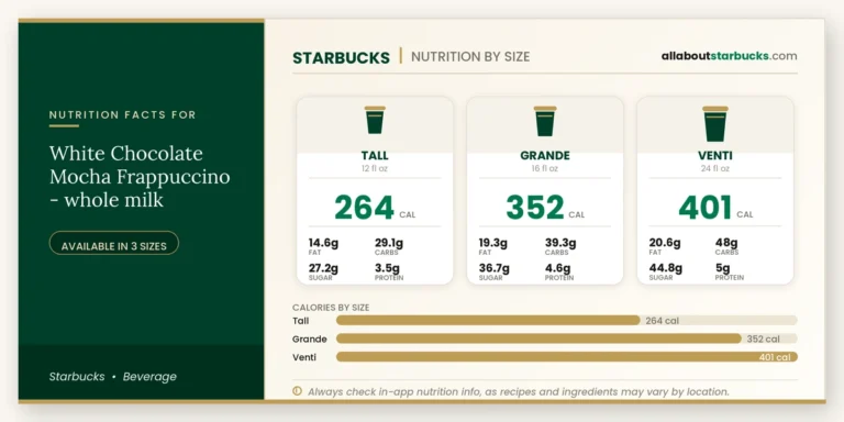 Calories in starbucks white chocolate mocha frappuccino