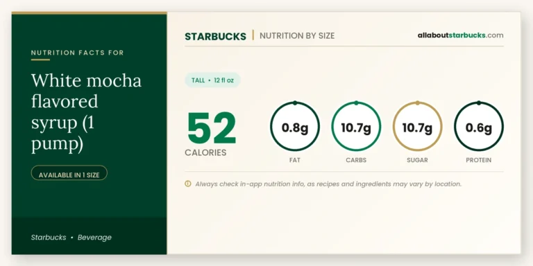 Calories In Starbucks White Mocha Flavored Syrup (1 Pump) 7 Calories in starbucks white mocha flavored syrup pump nutrition facts