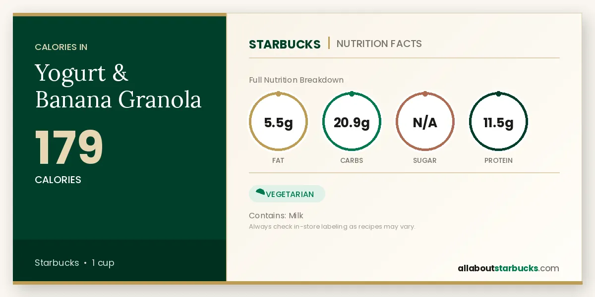 Starbucks Yogurt & Banana Granola nutrition facts and calories