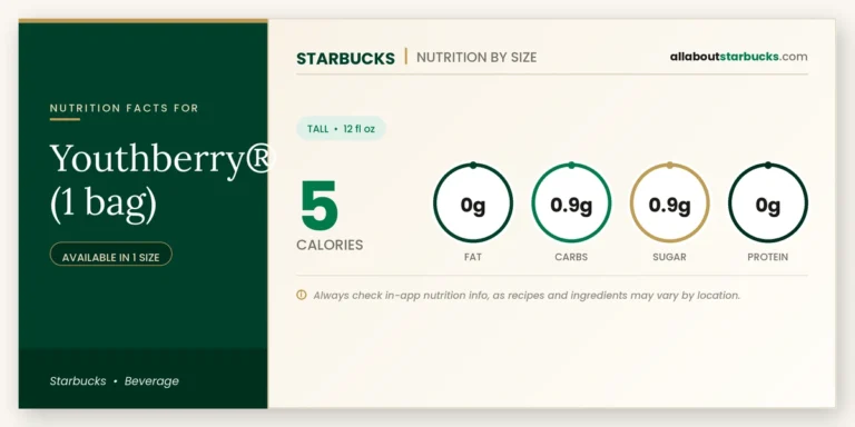Calories In Starbucks Youthberry (1 Bag) | Full Nutrition Guide 10 Calories in starbucks youthberry tea bag nutrition facts