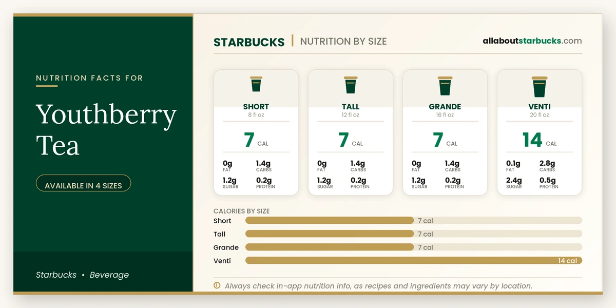 Calories in Starbucks Youthberry Tea