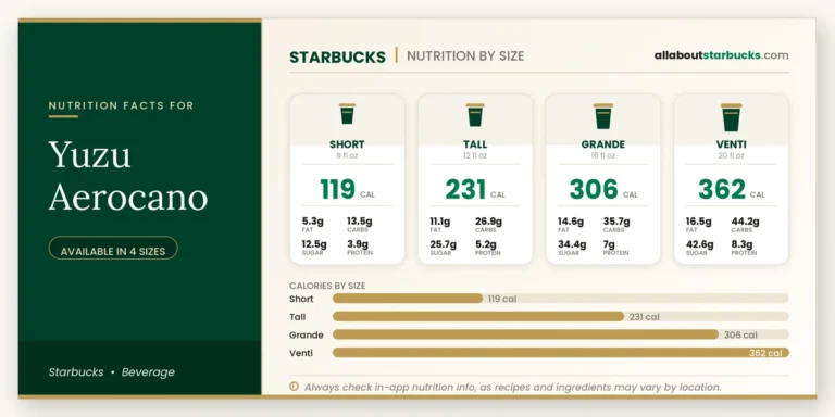 Calories in starbucks yuzu aerocano