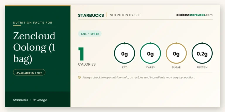 Calories In Starbucks Zencloud Oolong (1 Bag) | Full Nutrition Guide 4 Calories in starbucks zencloud oolong tea bag nutrition facts