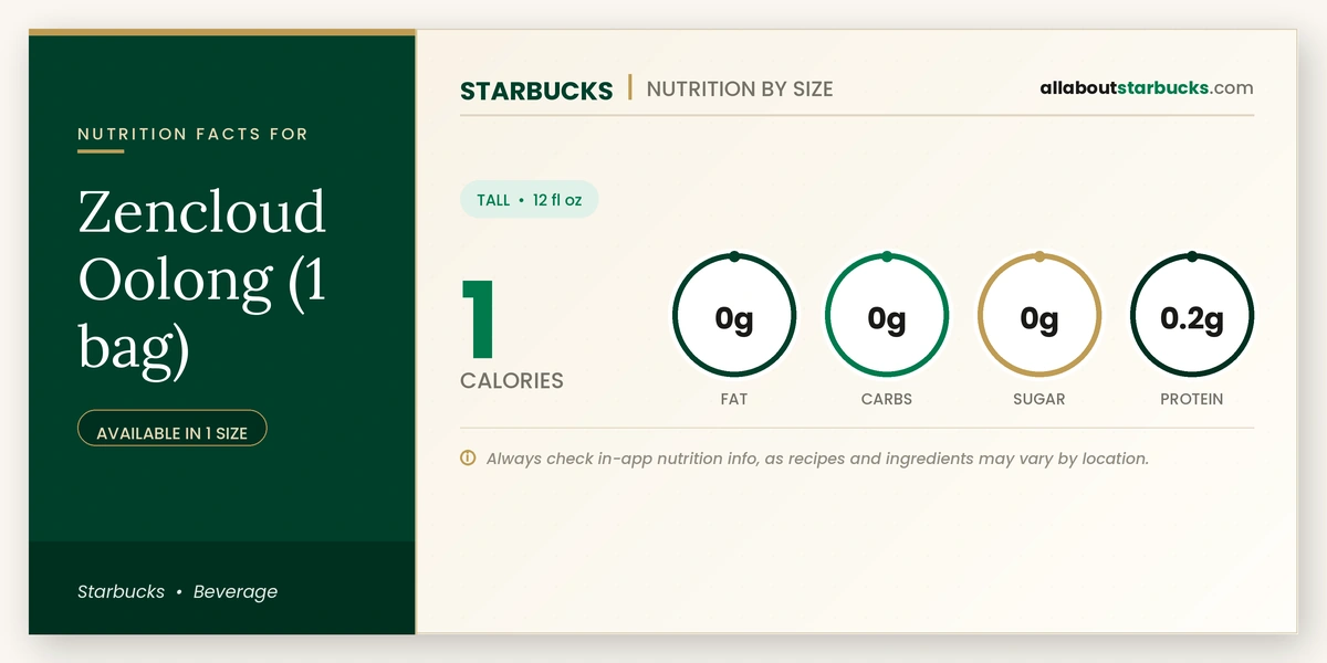 Calories in Starbucks Zencloud Oolong tea bag nutrition facts